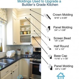 Molding for Kitchen